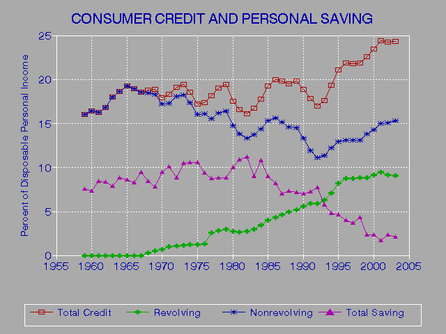 Lock Credit Reports